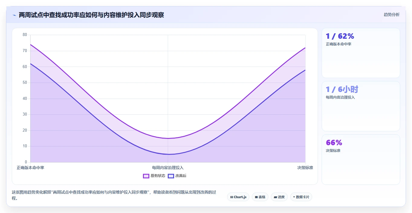 告别繁琐文档管理：2026年最值得投资的5款好用的在线文档软件