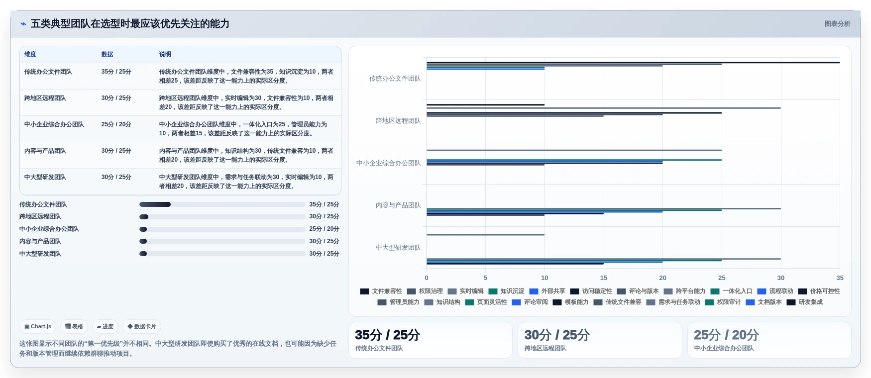 远程协作新时代：2026年最值得投资的5大在线共享编辑软件