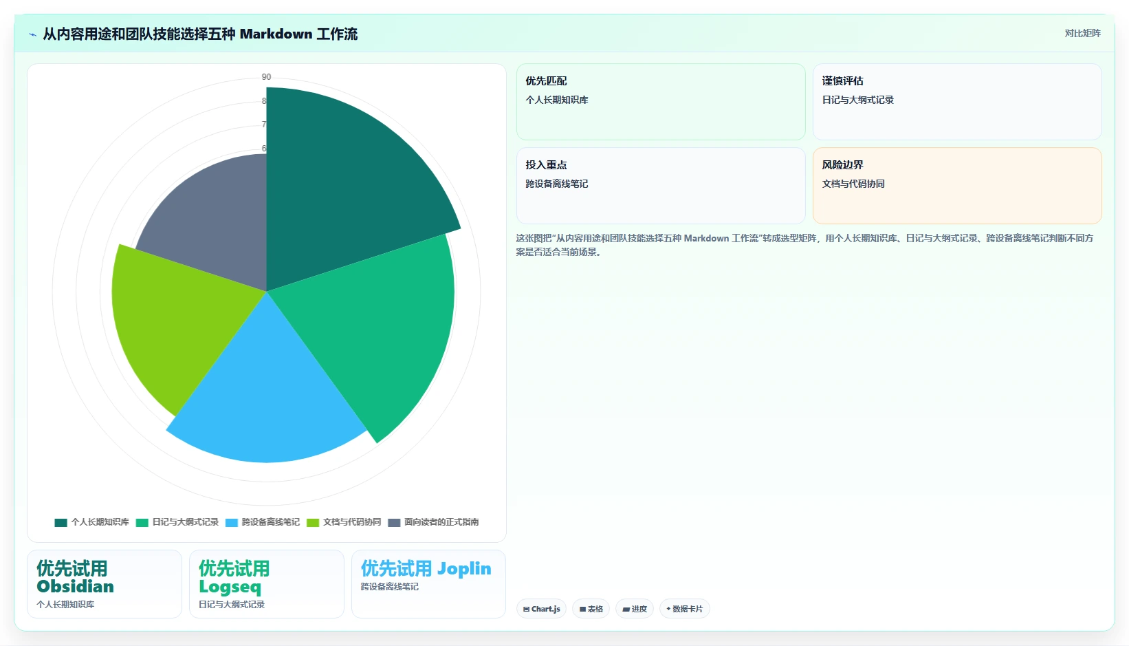 掌握知识管理新趋势:2026年最值得尝试的5款md文档管理工具