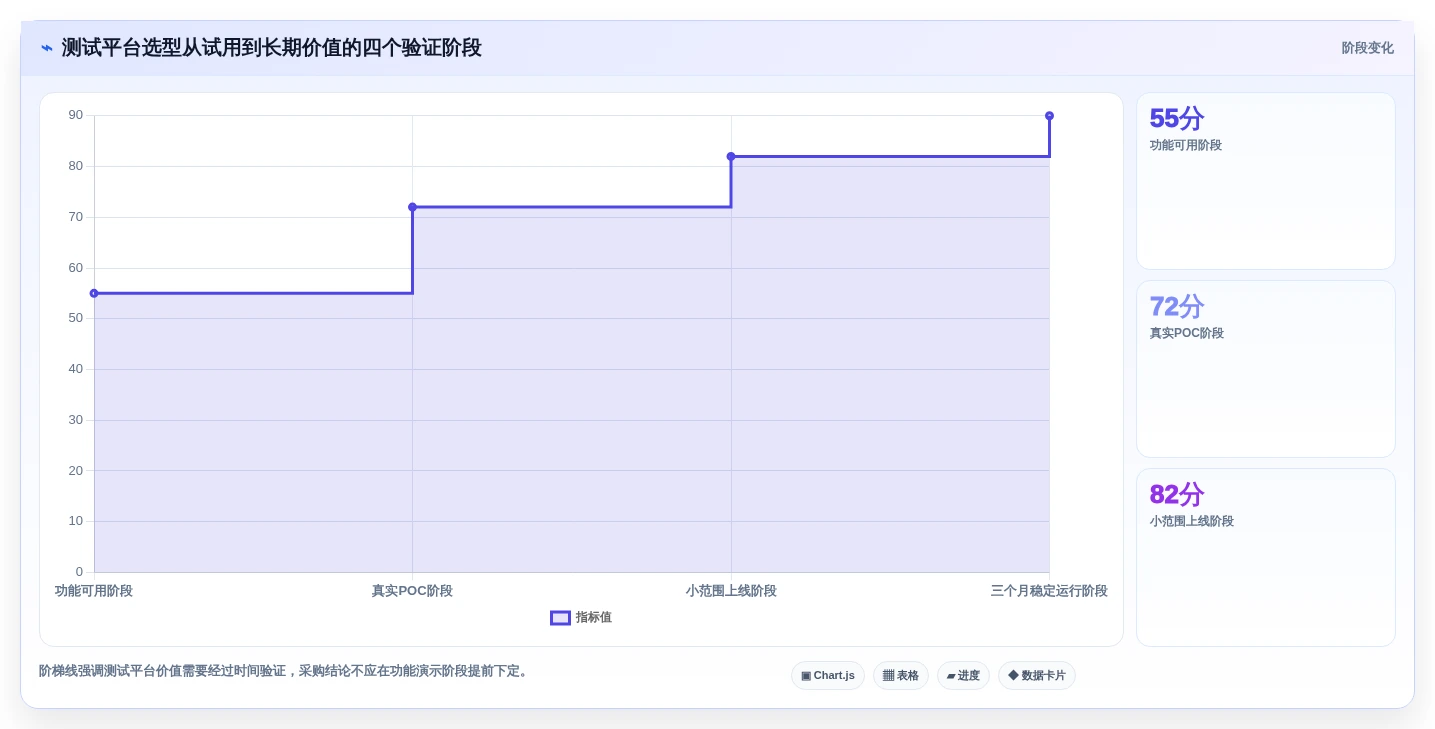 测试工具平台选型指南:2026年不容错过的6大精选方案