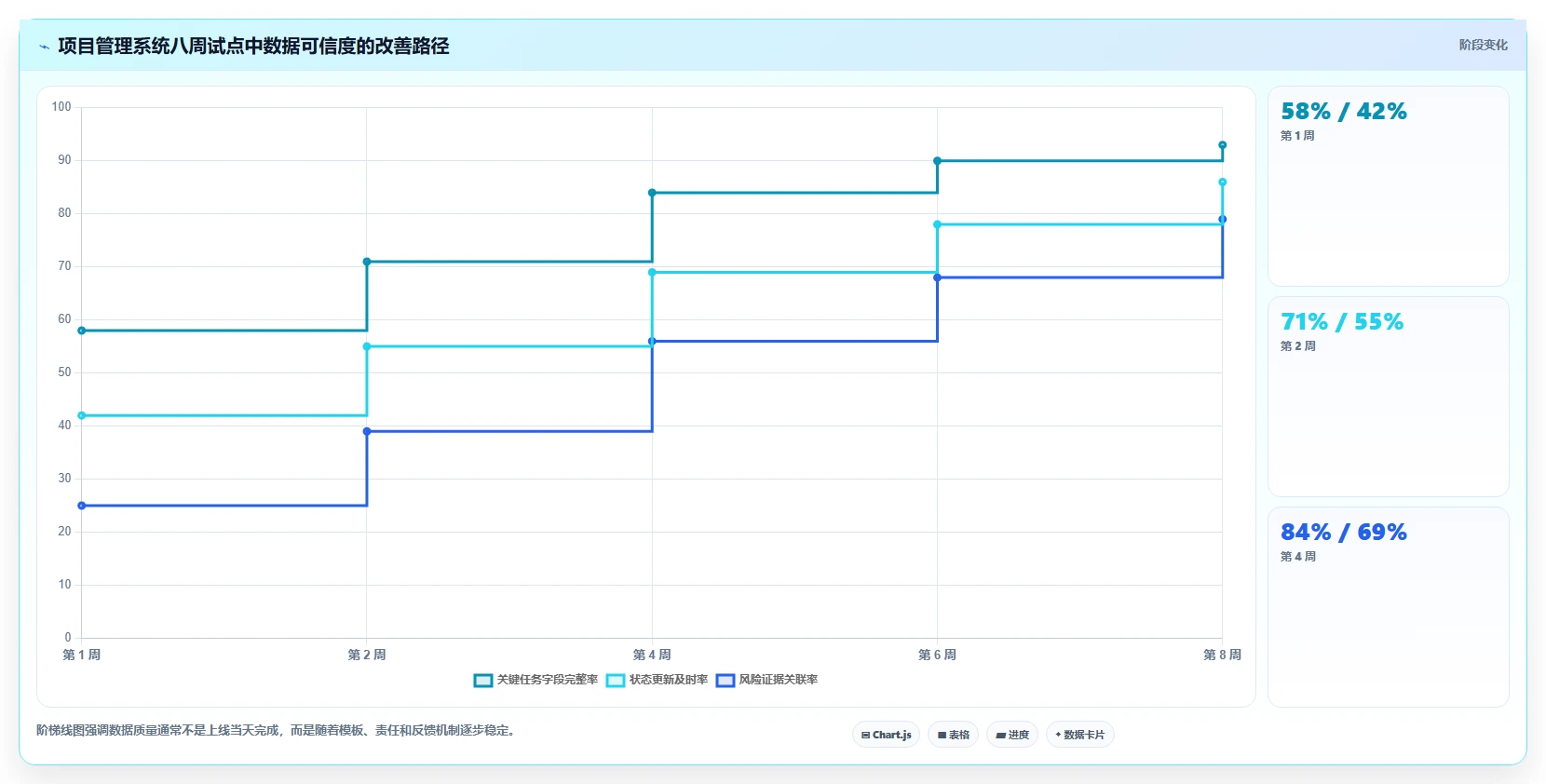 企业级project管理工具有哪些？2026年主流方案对比与选型指南