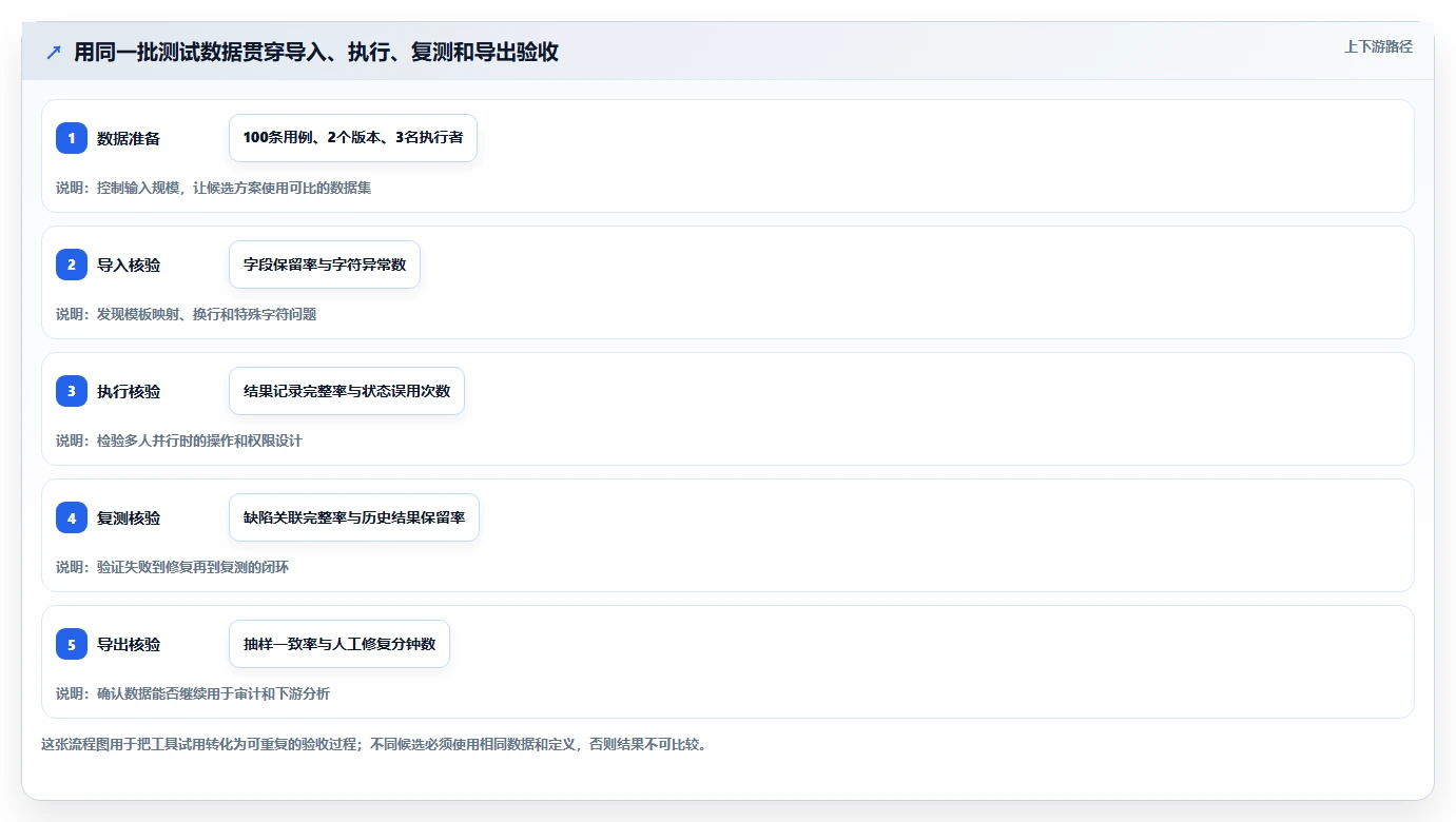 提升测试效率!5大日本软件测试excel文档工具2026年最新推荐