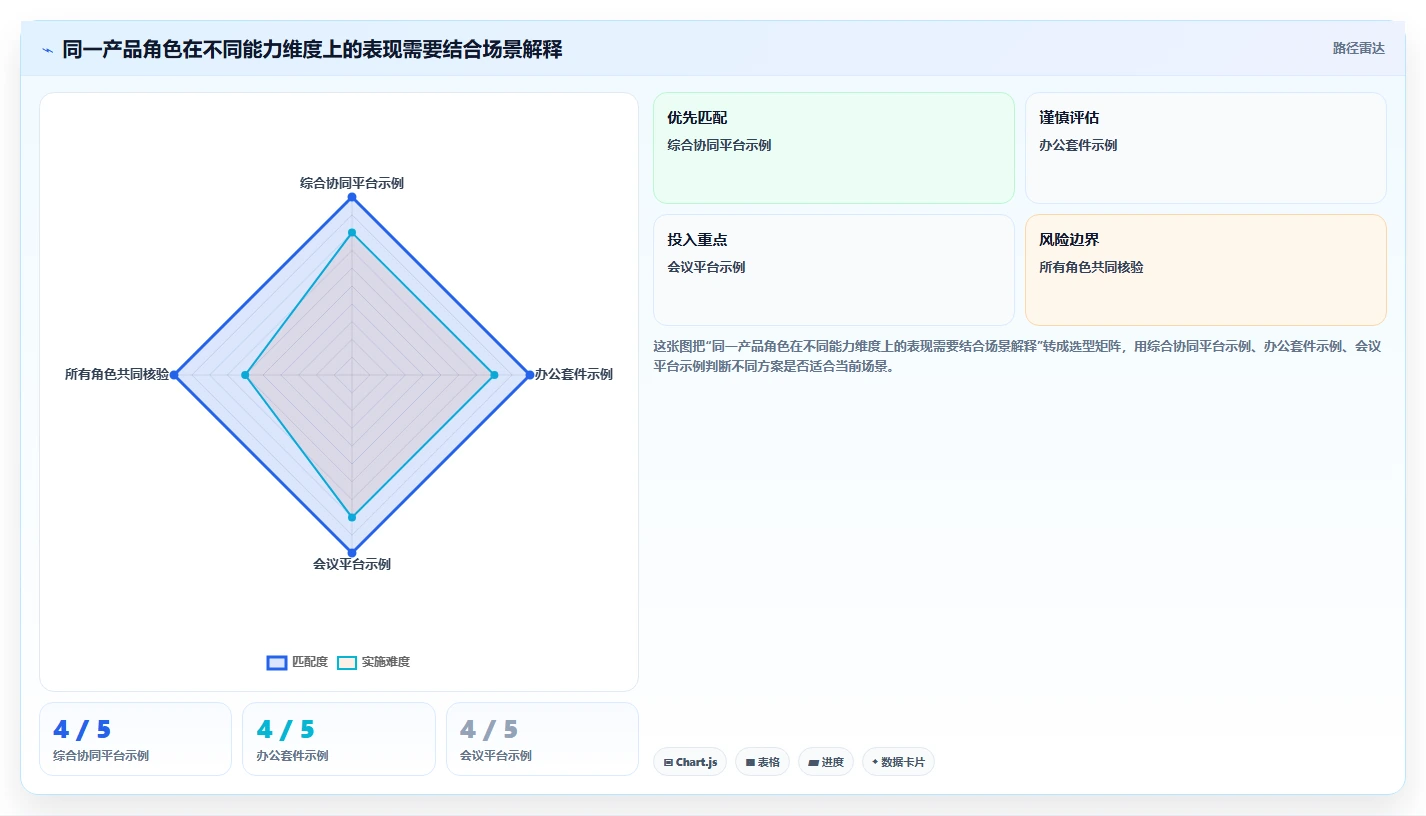 2026年企业协同工具选型指南：8款主流平台深度对比