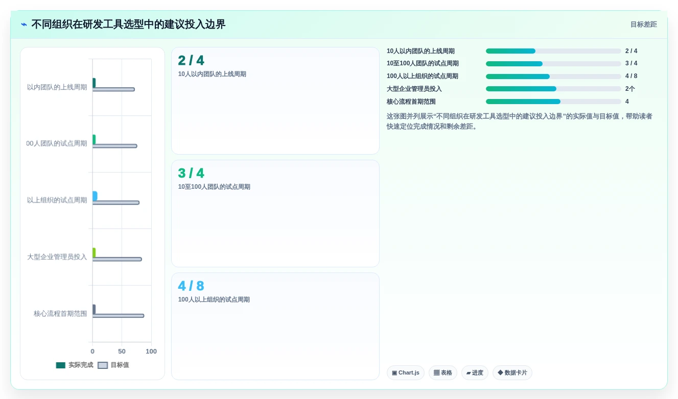 高效研发管理:2026年最受欢迎的5款项目工具有哪些对比