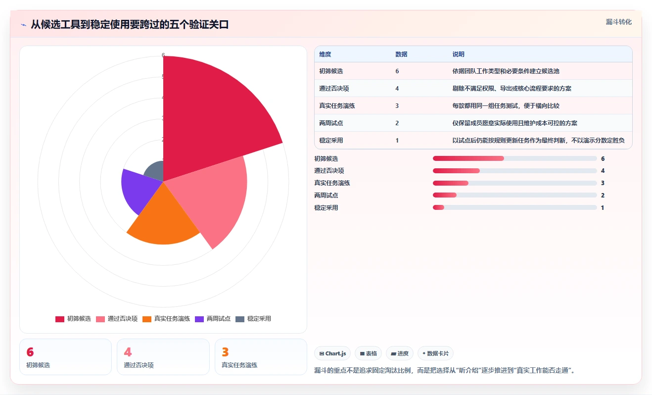 2026年小团队项目管理工具大比拼:6款效率神器全方位对比