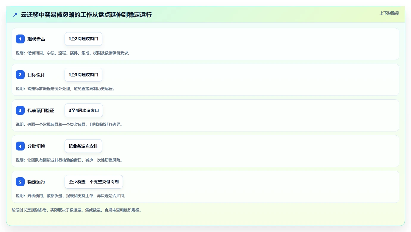 项目管理新趋势:2026年值得关注的7款Jira云服务解决方案