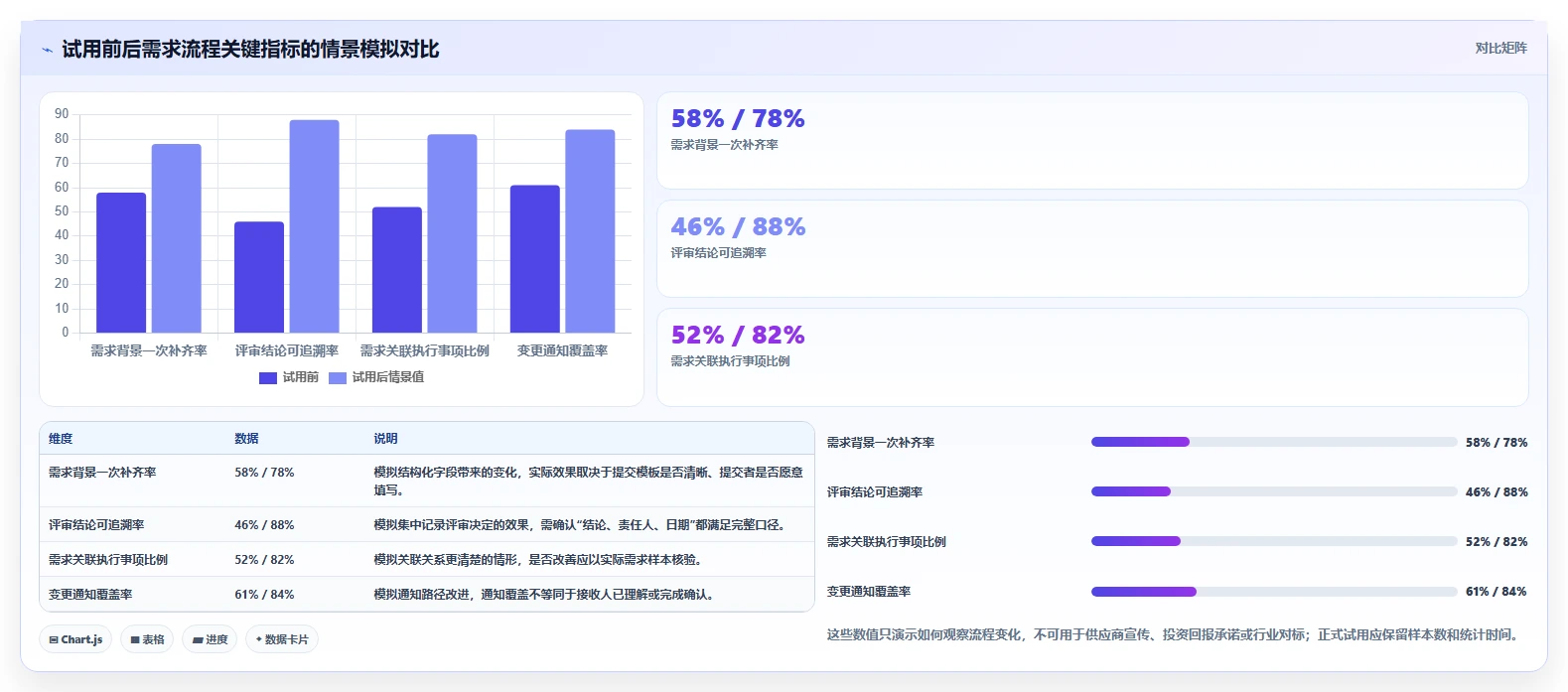强大的需求管理工具选哪个:2026年场景化选型清单与核心功能对比