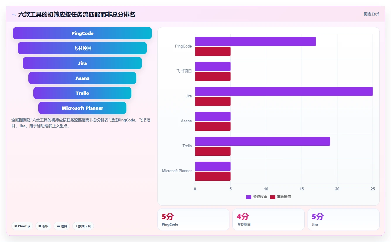 2026年效率革命:6大员工任务管理系统工具对比与选择指南