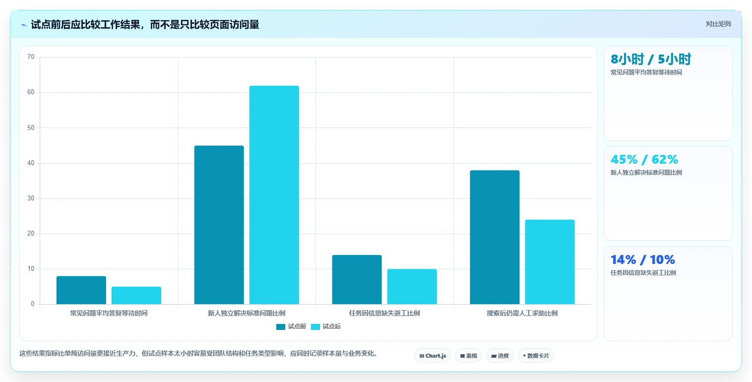 提升团队生产力：2026年最值得投资的5大知识管理工具