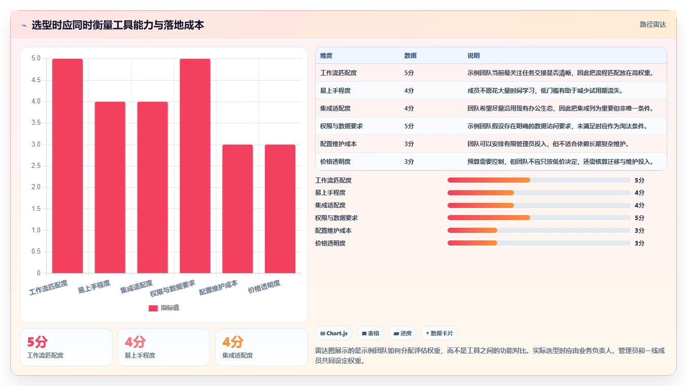 提升团队协作:2026年不可错过的5大工作安排软件推荐
