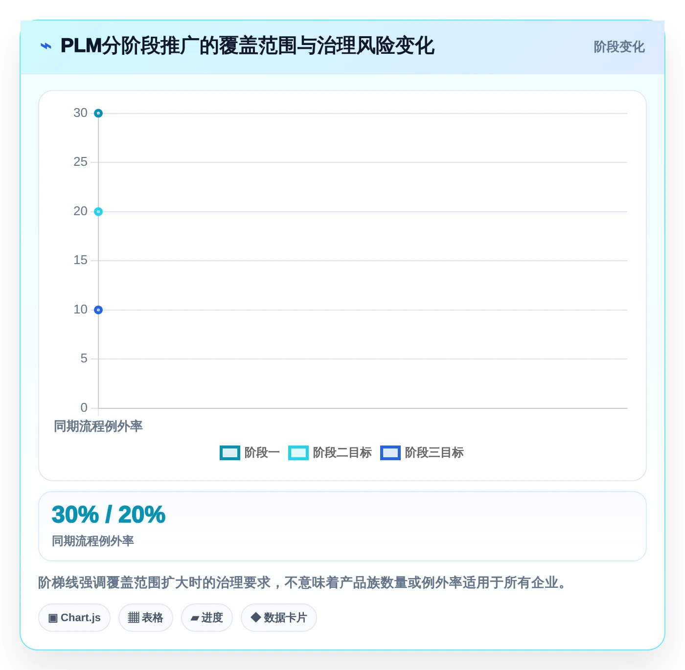 提升效率的秘密武器:2026年最值得投资的5大梅特勒plm项目管理系统
