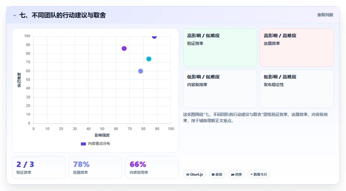 七、不同团队的行动建议与取舍