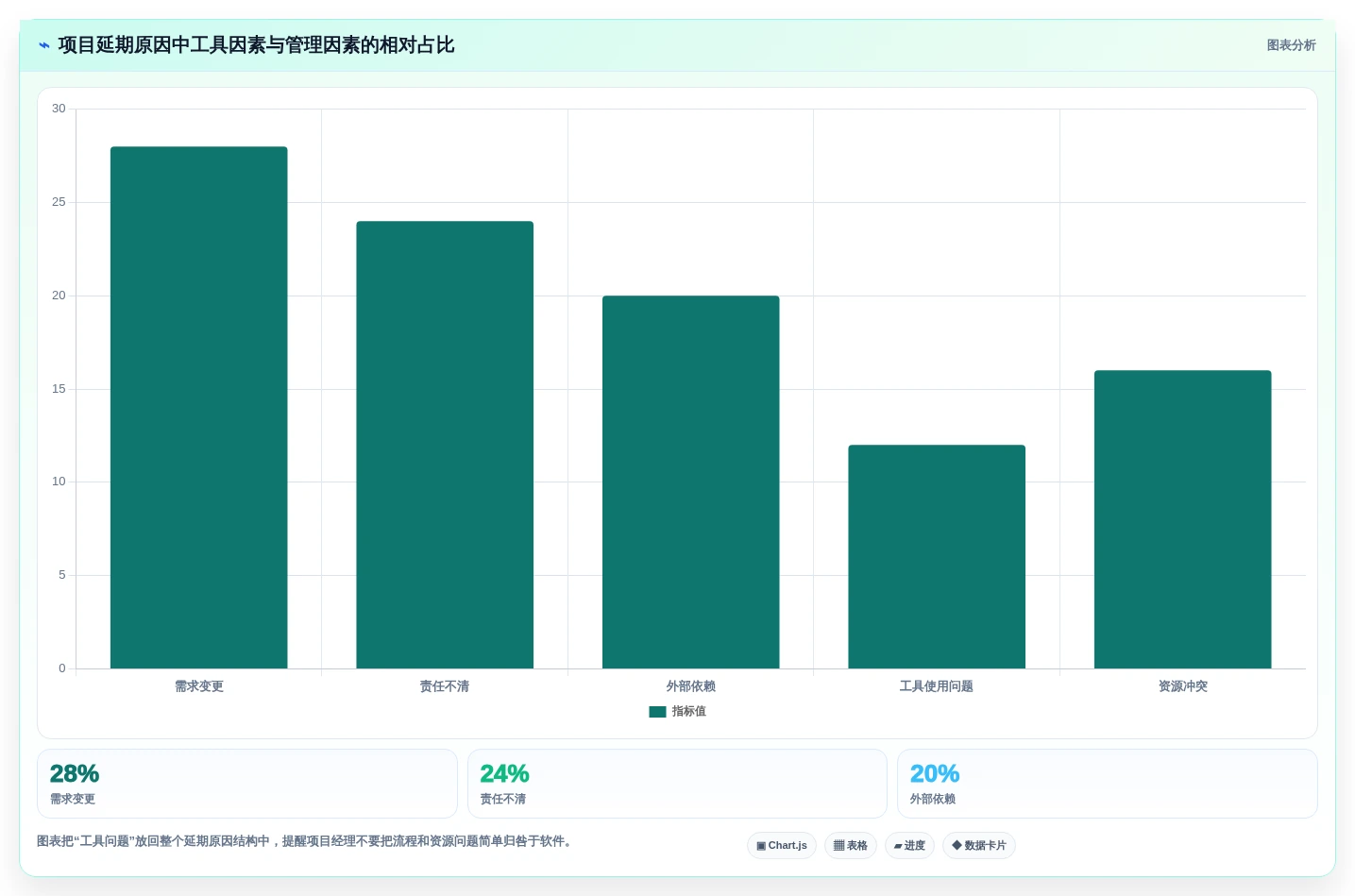 项目经理必读:2026年最受欢迎的5大通用项目管理工具推荐
