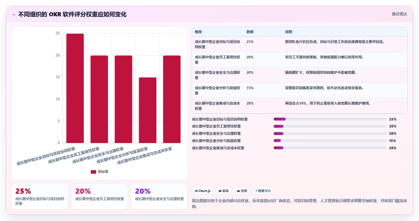 2026年okr软件公司大盘点:6款提升团队效率的顶级工具