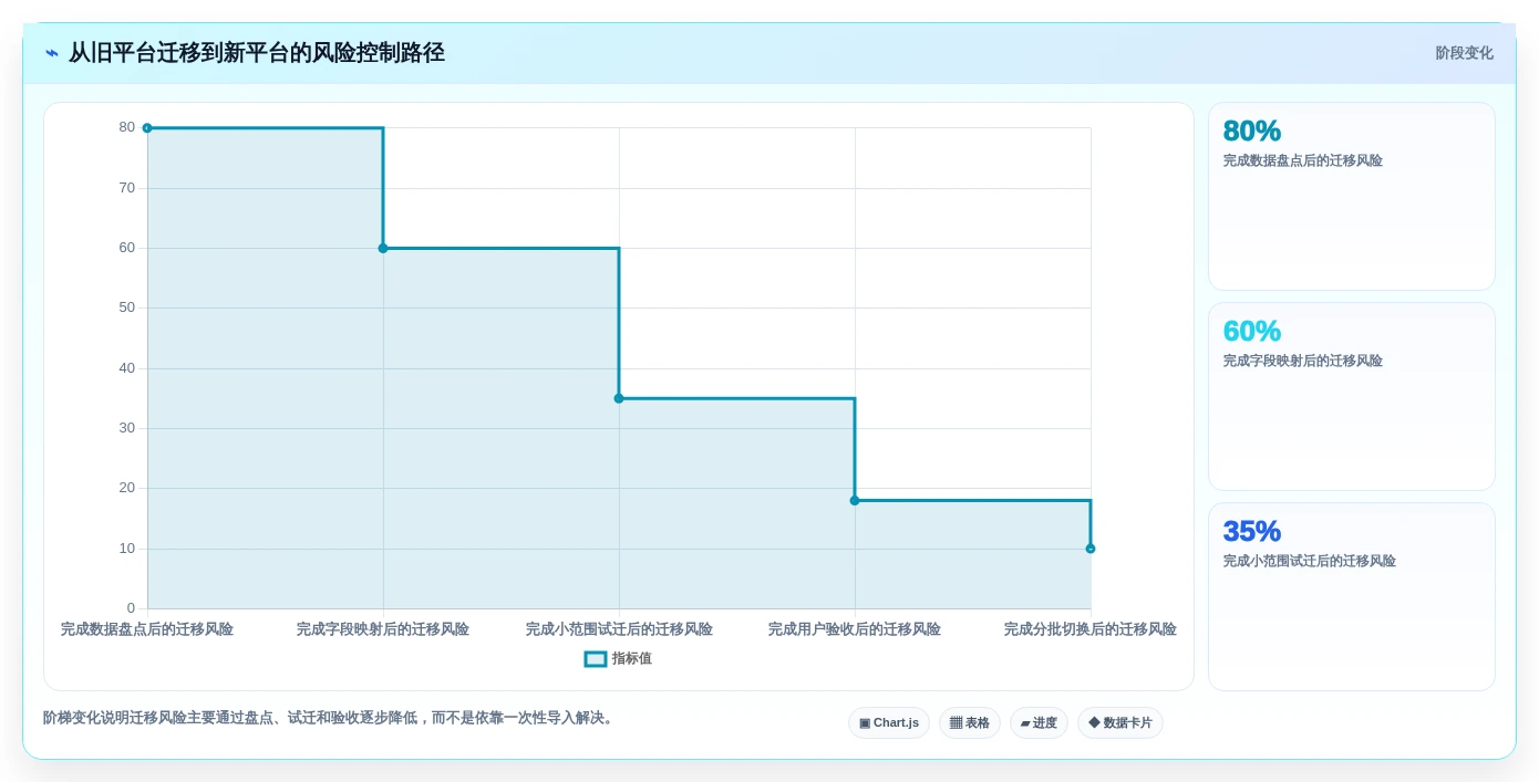 提升团队协作效率:2026年值得投资的7款项目需求软件