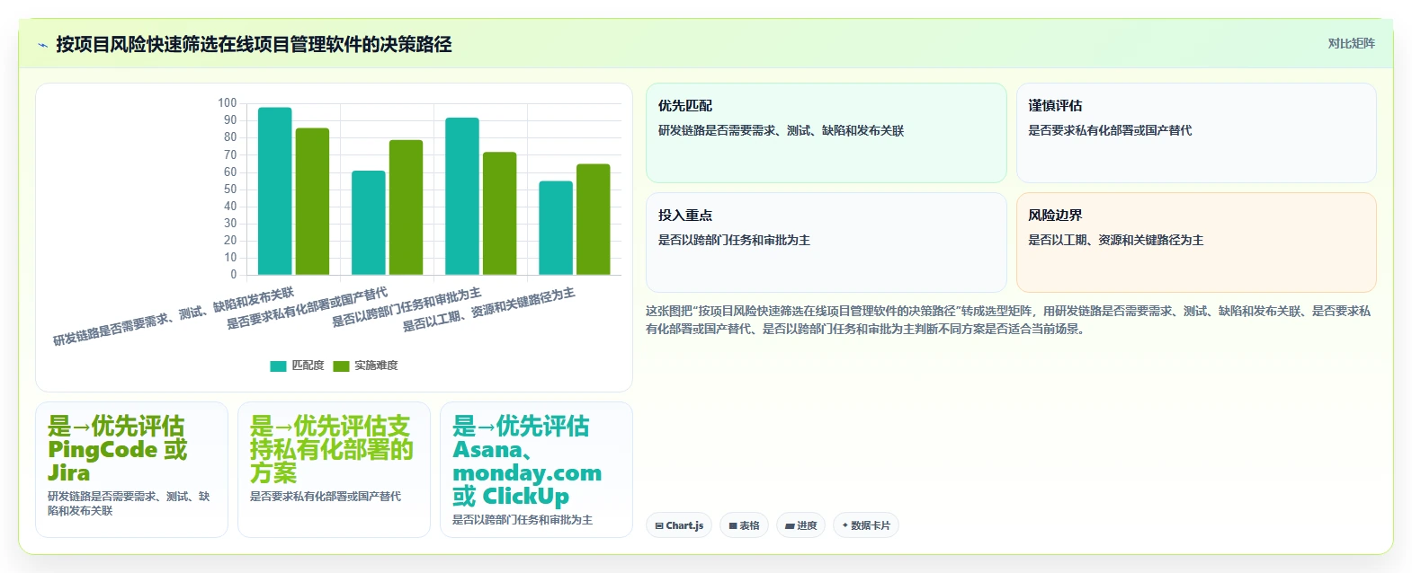 2026年必看:6款顶级在线项目管理软件对比分析