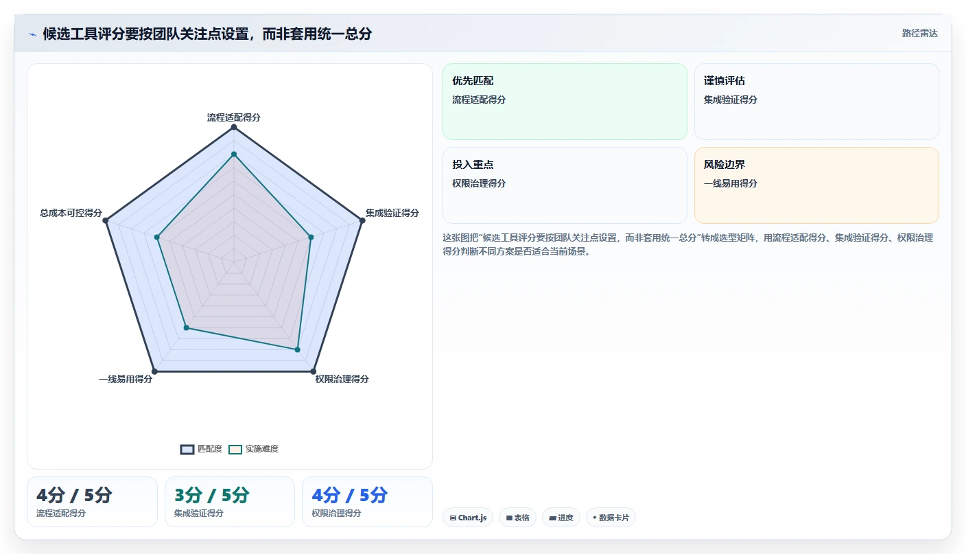 解锁项目管理新思路：2026年最受欢迎的5款研发项目管理数字化看板调研表工具推荐