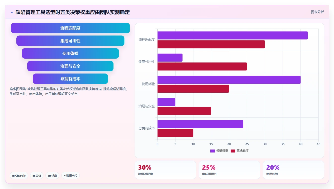 研发团队效率翻倍！2026年最值得投资的5大bug在线管理工具