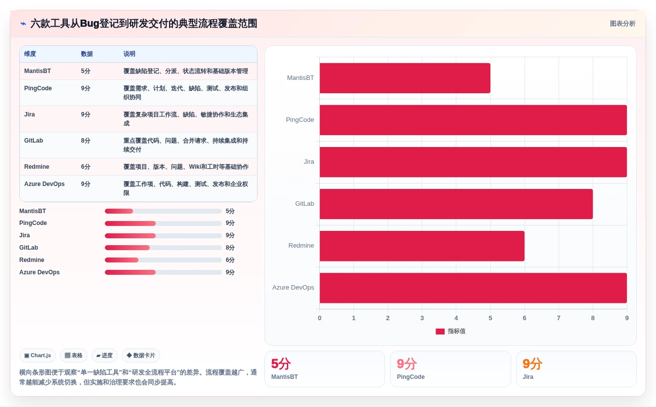 2026年必备:6大mantis bug管理系统工具对比与选型指南