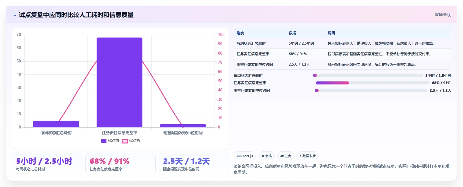 提升协作效率:2026年最受欢迎的5款团队工作计划管理系统盘点