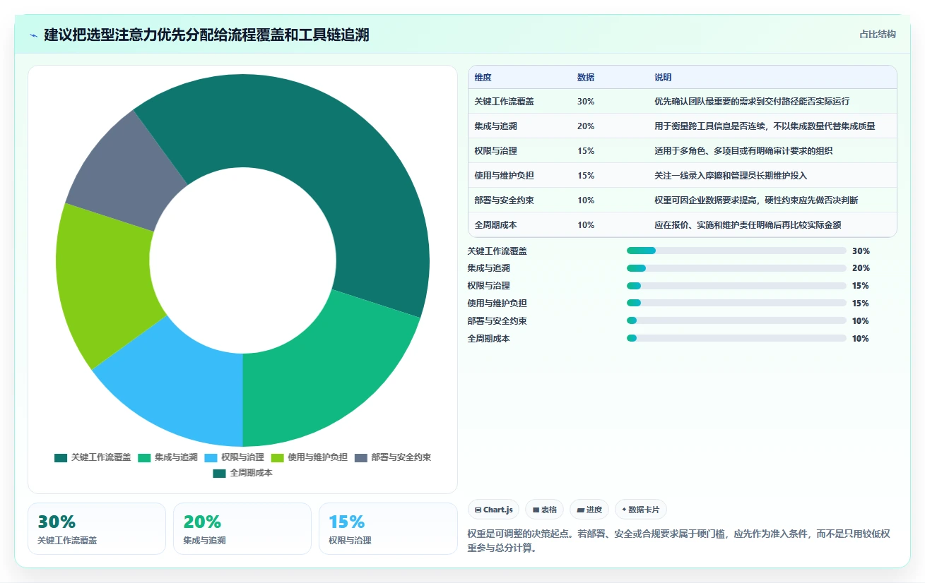 2026年研发项目管理软件选型指南：7款主流平台深度对比
