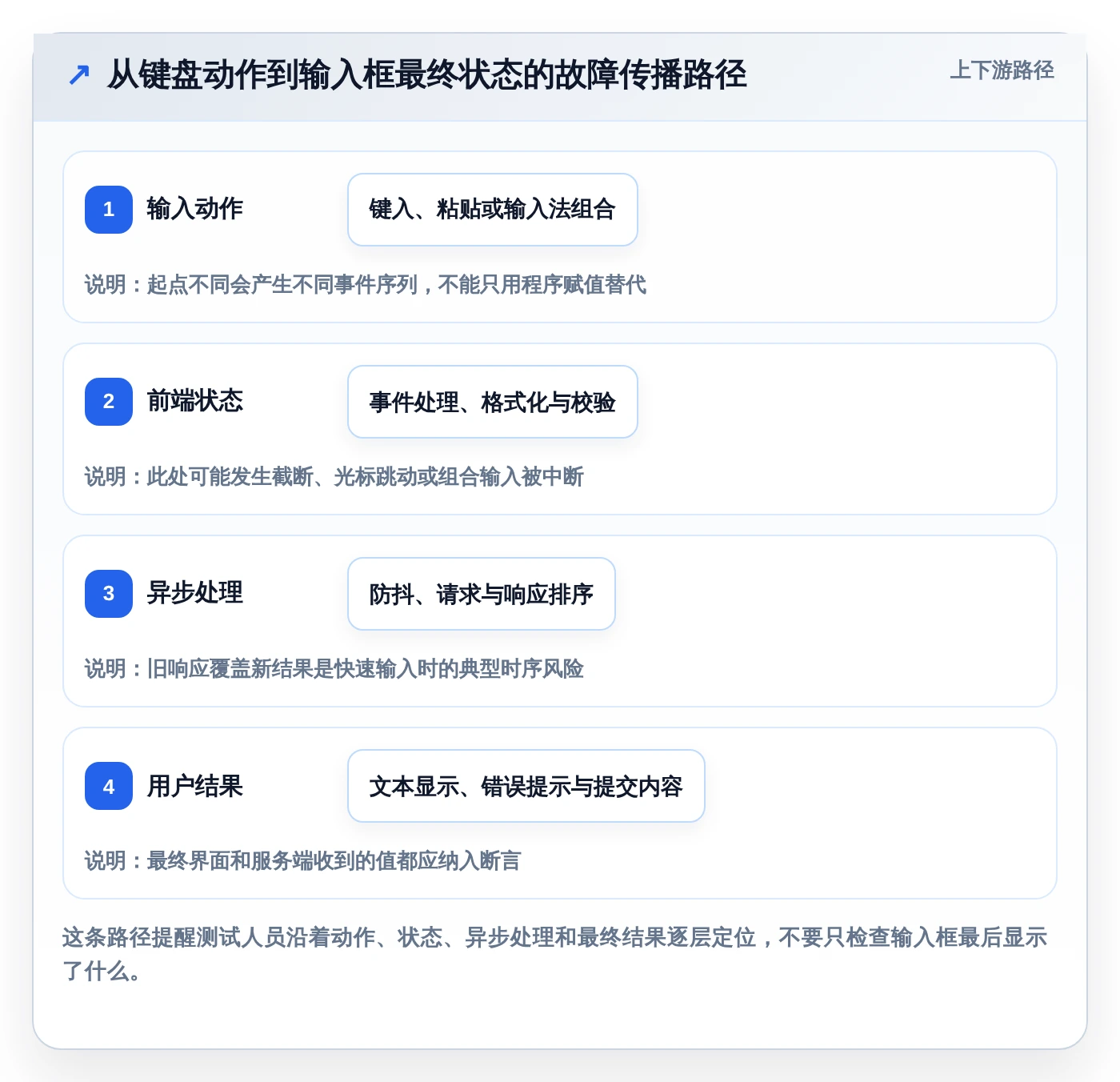开发者必读:2026年文本输入框的测试工具选型指南
