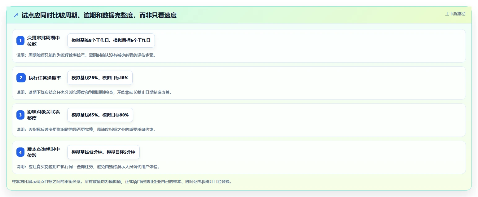 2026年PLM项目管理系统选型指南:5款支持研发变更与全生命周期管理的工具
