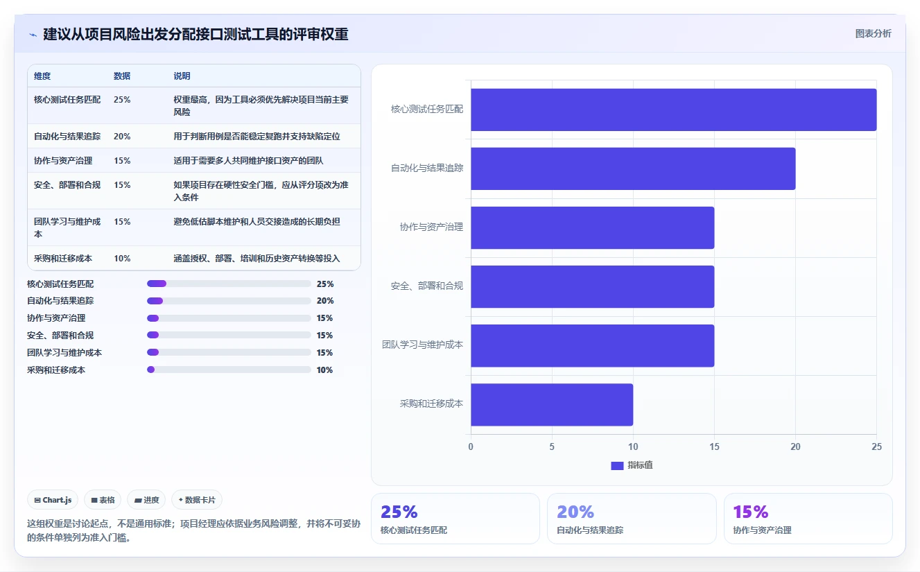 项目经理必看:2026年top 5系统接口测试工具对比分析