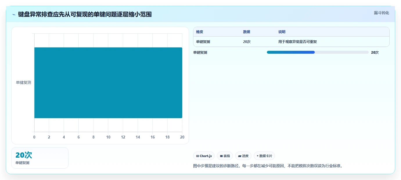 2026年最实用的5大键盘在线测试工具对比：哪款最适合你？