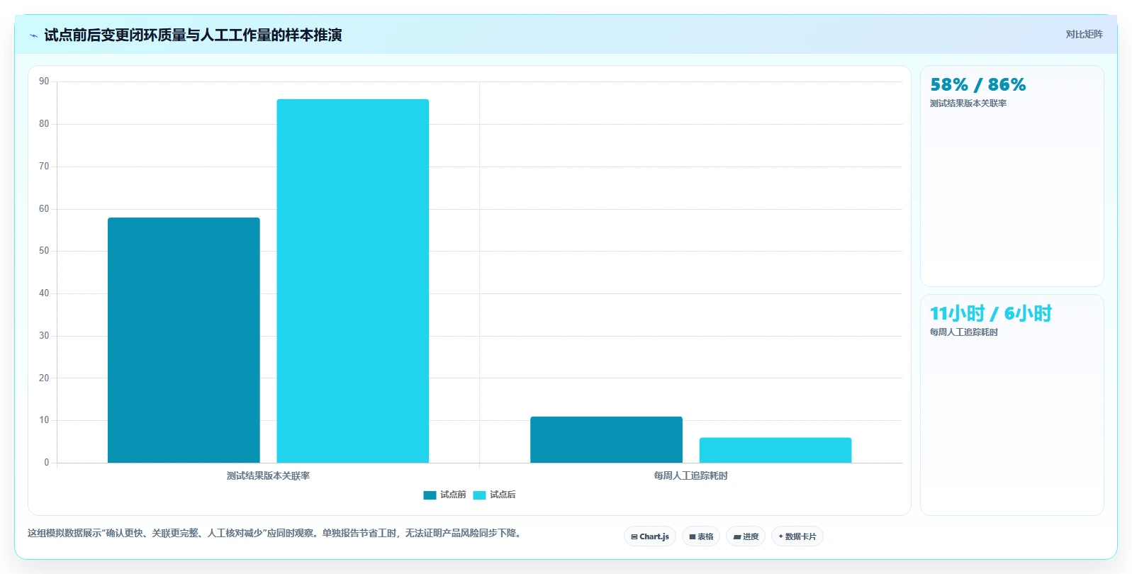 解锁研发效率：2026年7款高效电子研发管理系统工具详细对比