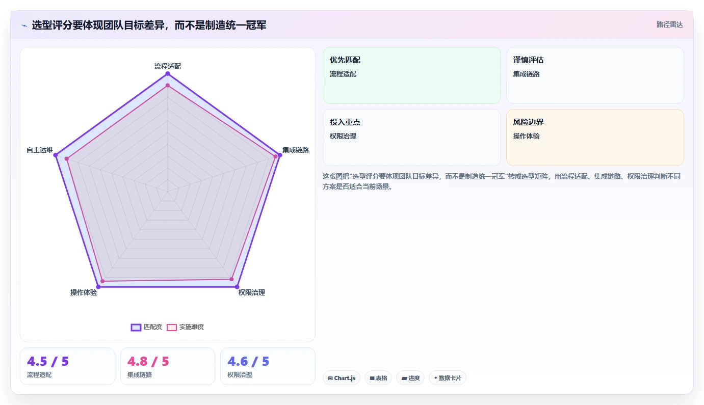 2026年项目管理利器：6款顶级jira镜像工具全面对比