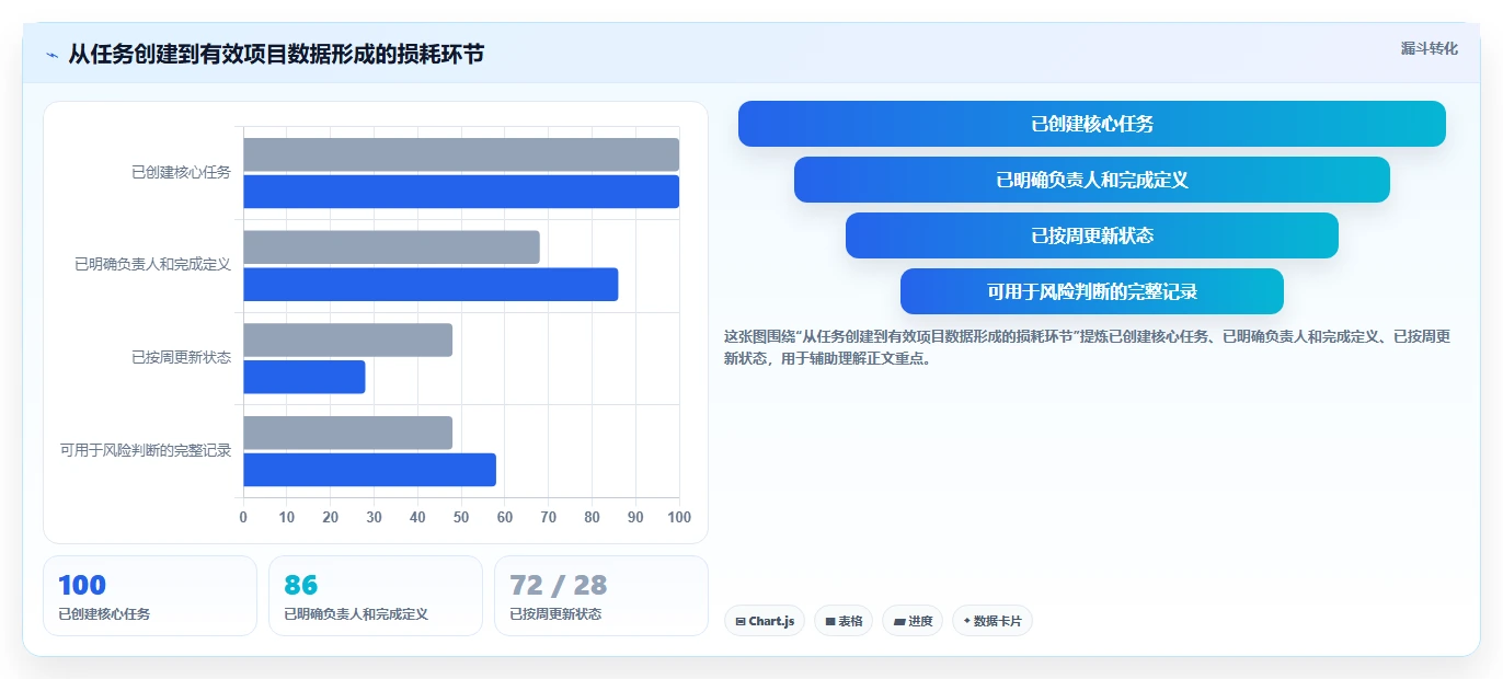 项目经理必看:2026年最受欢迎的5款项目管理工具有什么?
