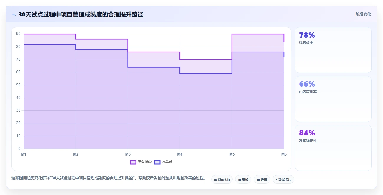 化繁为简：2026年5款优秀高效项目管理工具帮你轻松掌控研发进度