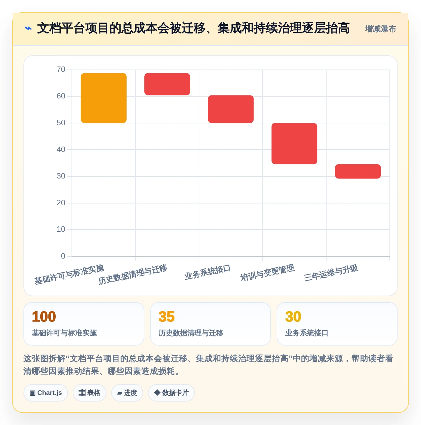 数字化转型必备:2026年7款领先电子文档管理系统CDG深度对比