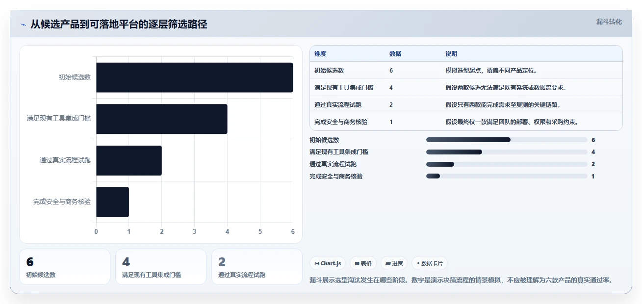 2026年度saas版测试管理平台大盘点：6款优质工具助力高效研发