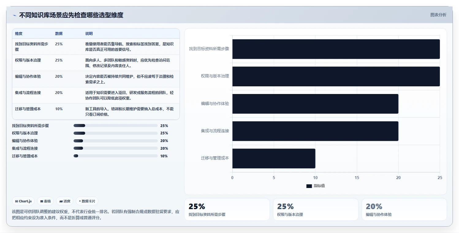 提升团队协作效率：2026年5大知识库编辑软件推荐