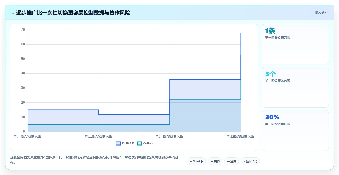 提升研发效率：2026年最受欢迎的5款敏捷开发管理软件盘点