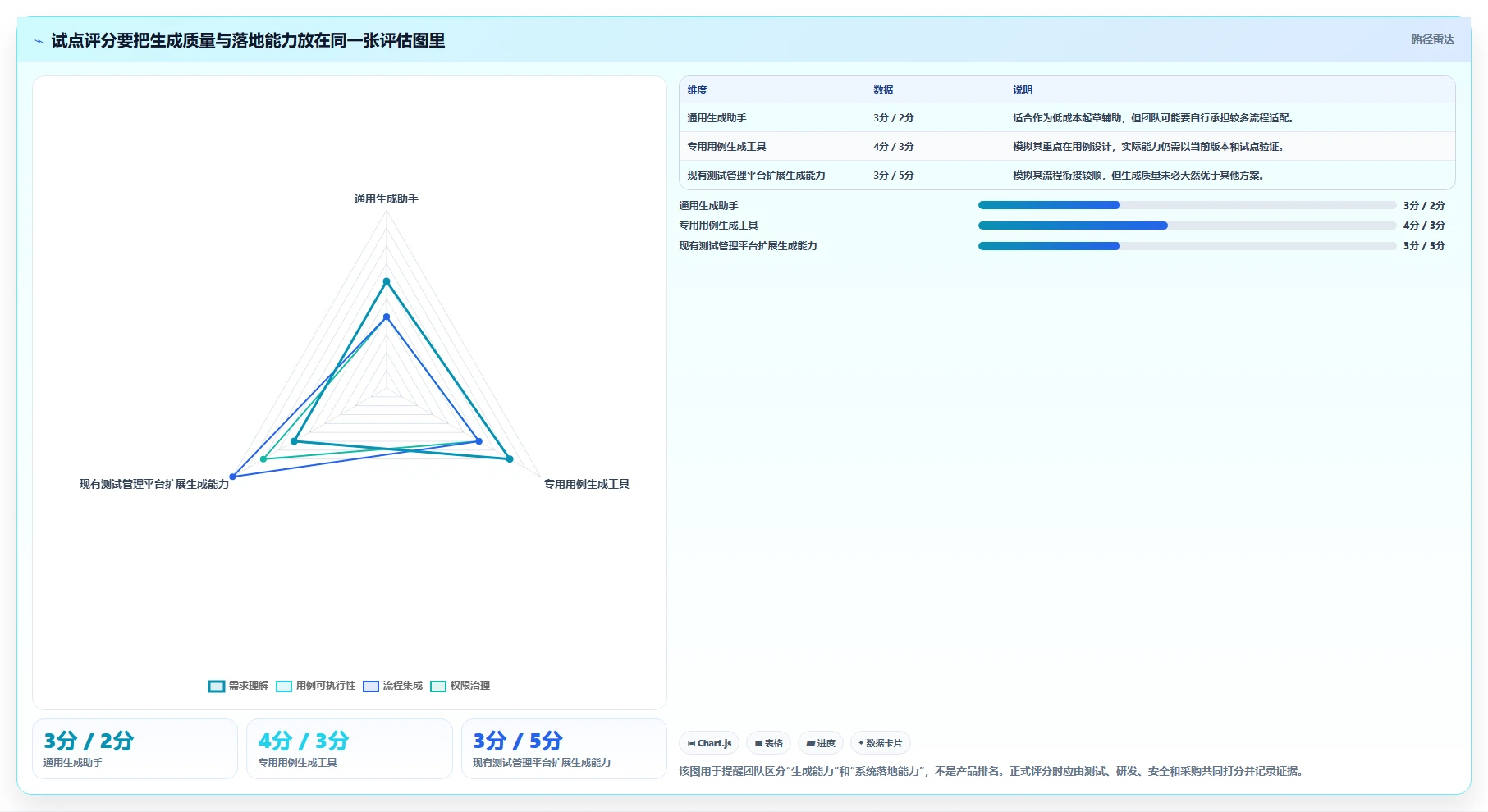 智能测试新时代:如何选择适合你的根据需求生成测试用例软件?2026年选型指南