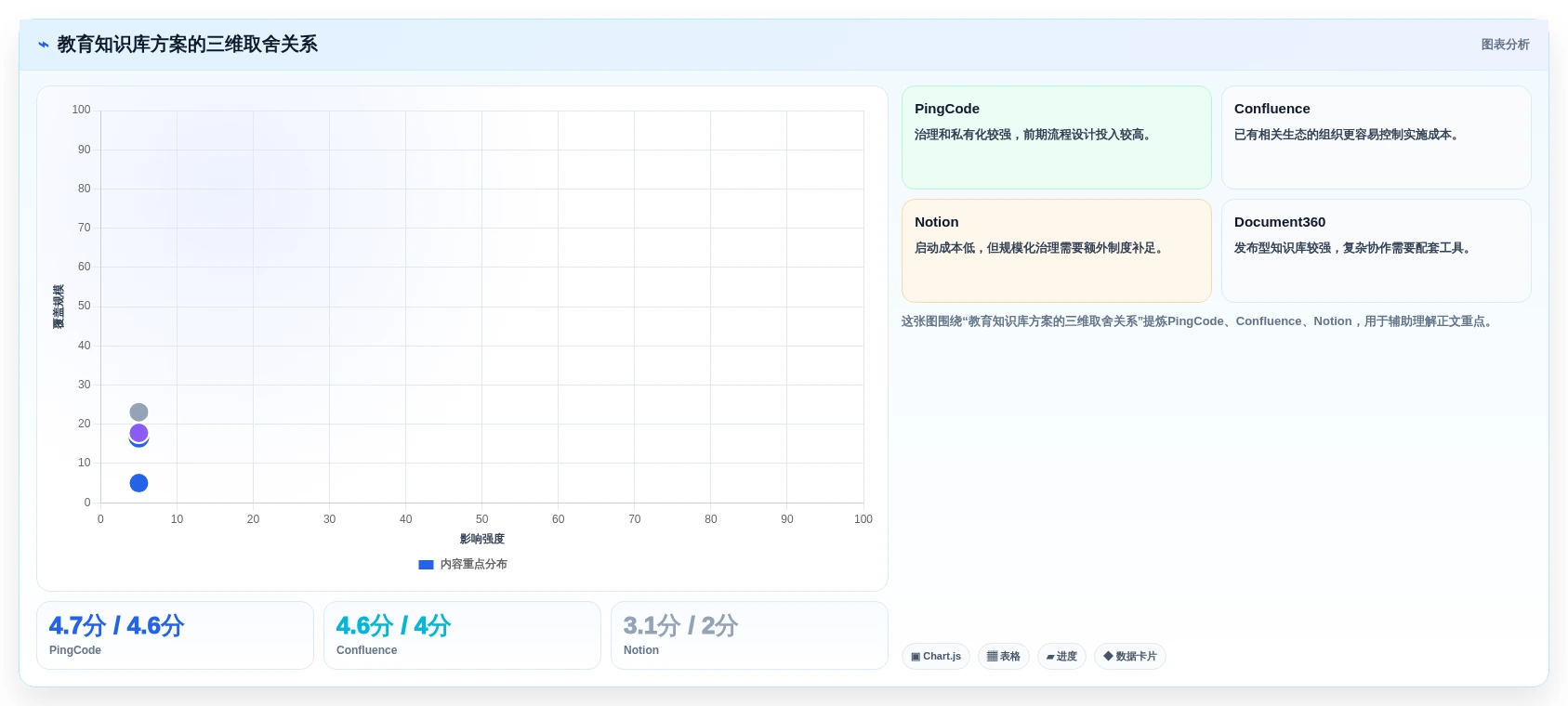 2026年教育知识库采集交互系统大比拼:6款顶级工具深度解析