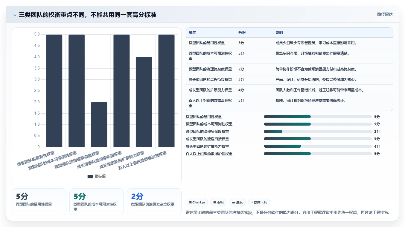 2026年低成本产品管理软件排名:高性价比工具测评指南