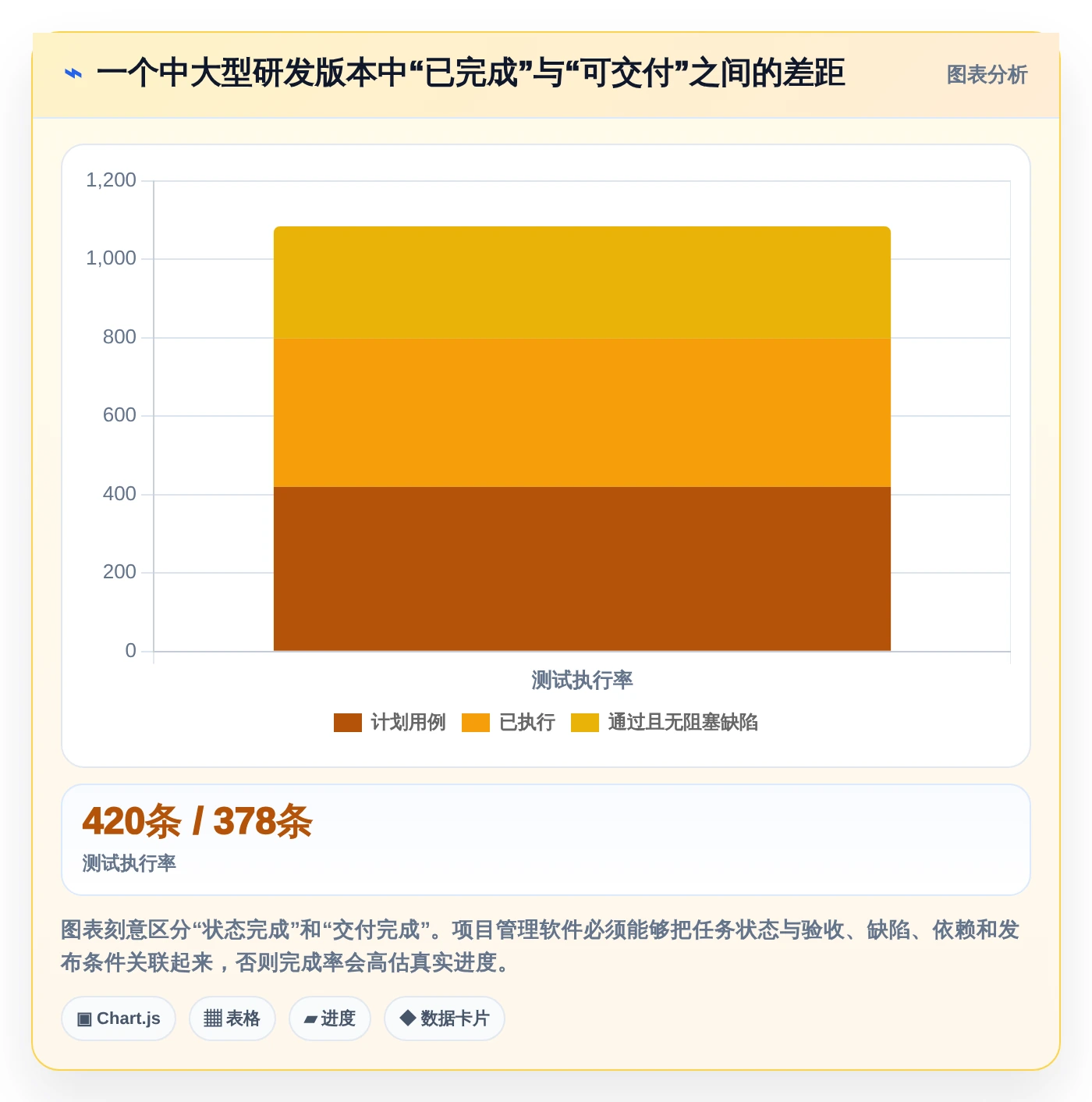 2026年项目管理效率大提升:6款顶级项目管理软件深度对比