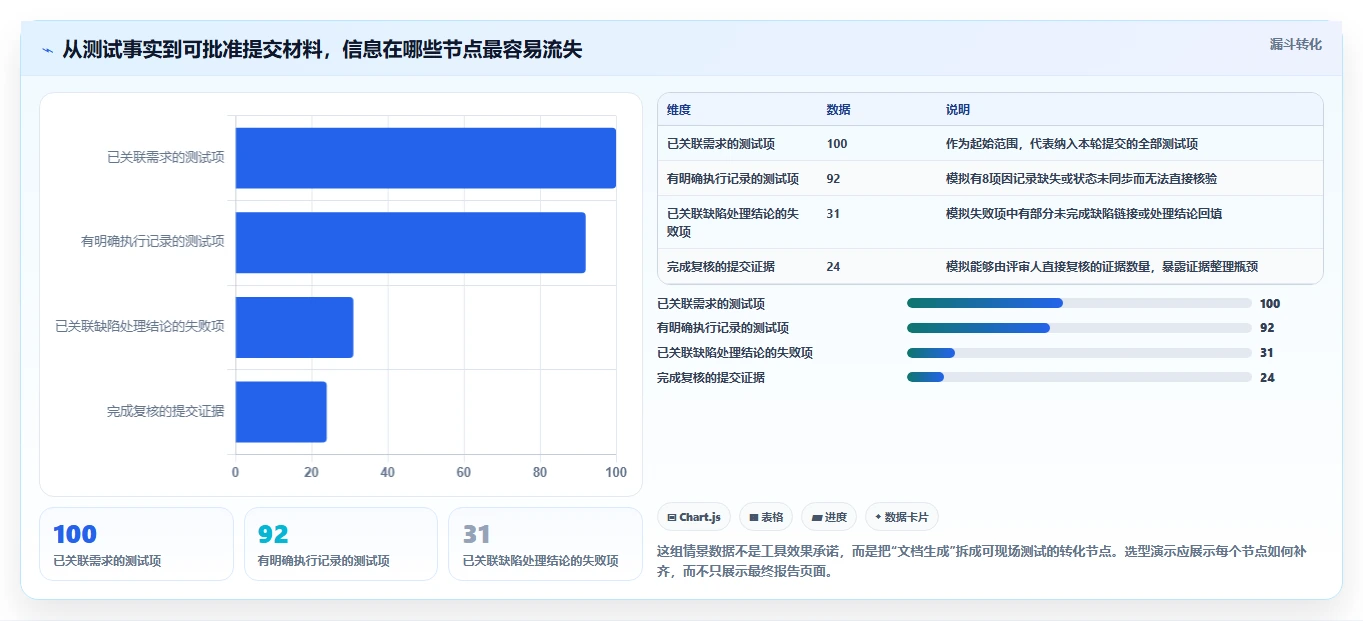 项目管理新趋势：2026年测试提交文档工具选型指南