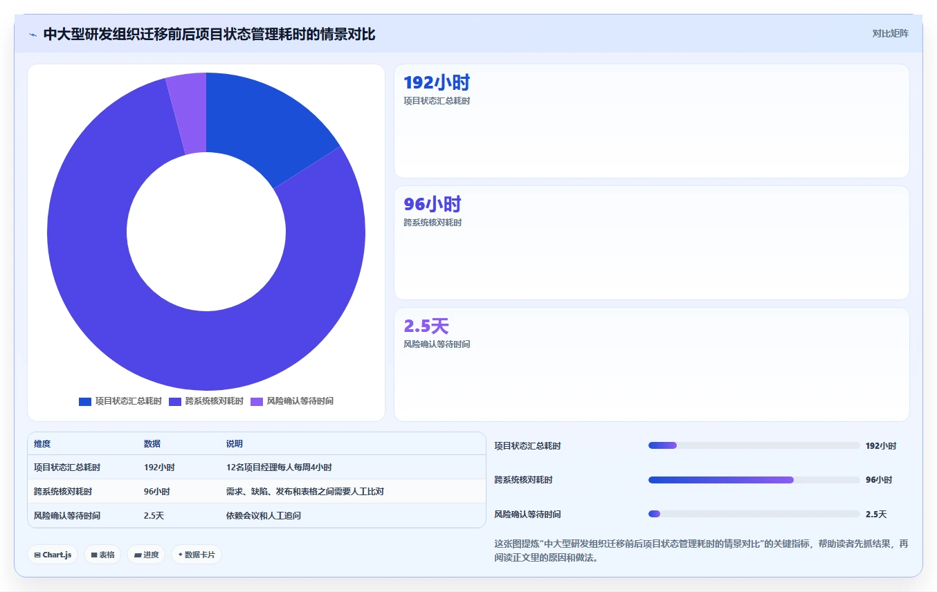 2026年效率之选：6款顶级团队资源共享软件全面对比