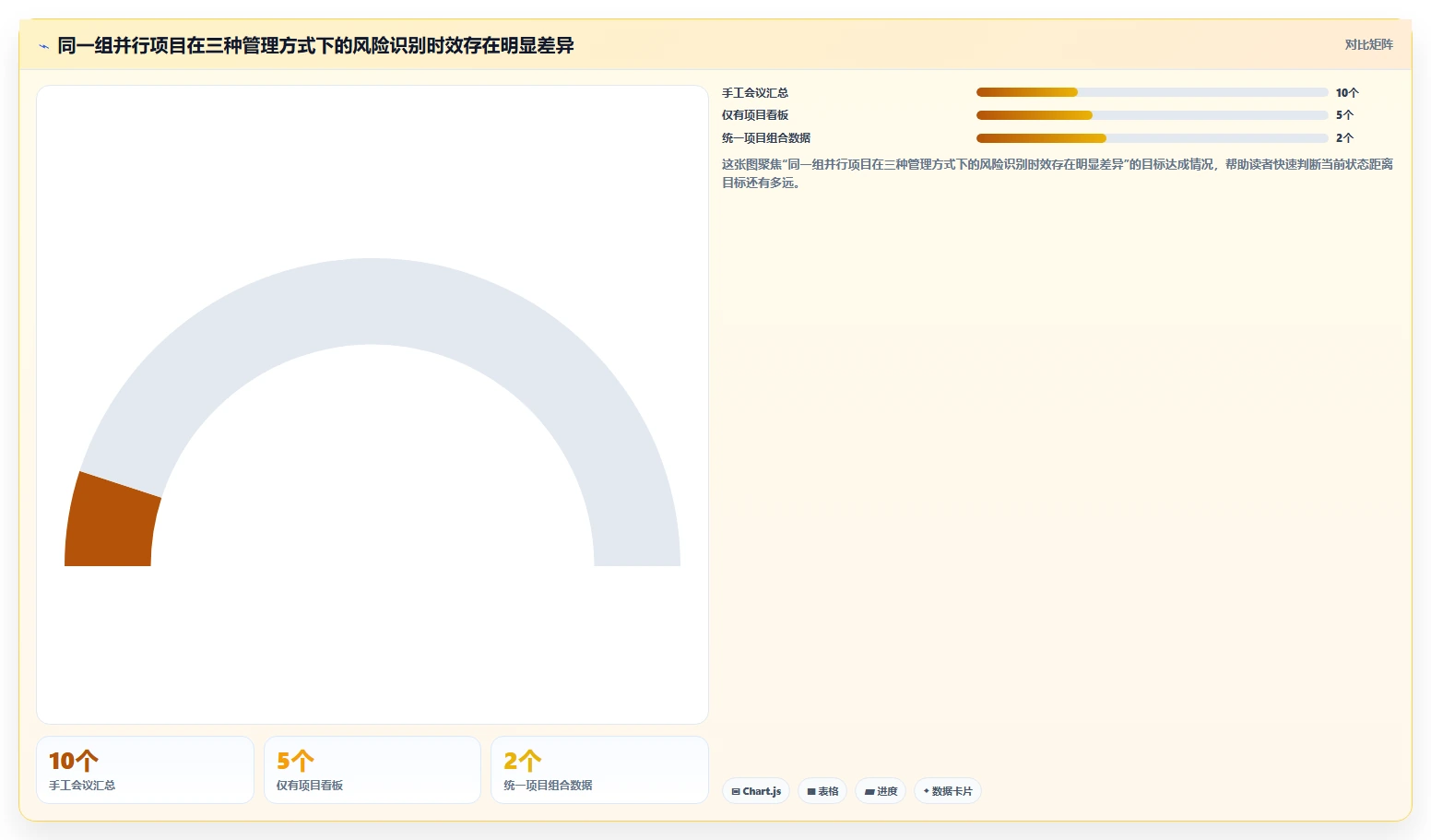 2026年效率之选：6大mpm多项目管理系统工具深度对比