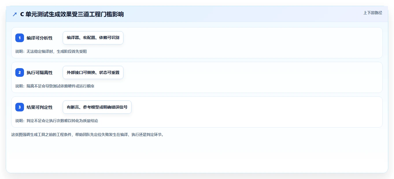 提升代码质量!2026年C语言单元测试用例自动生成工具选型指南
