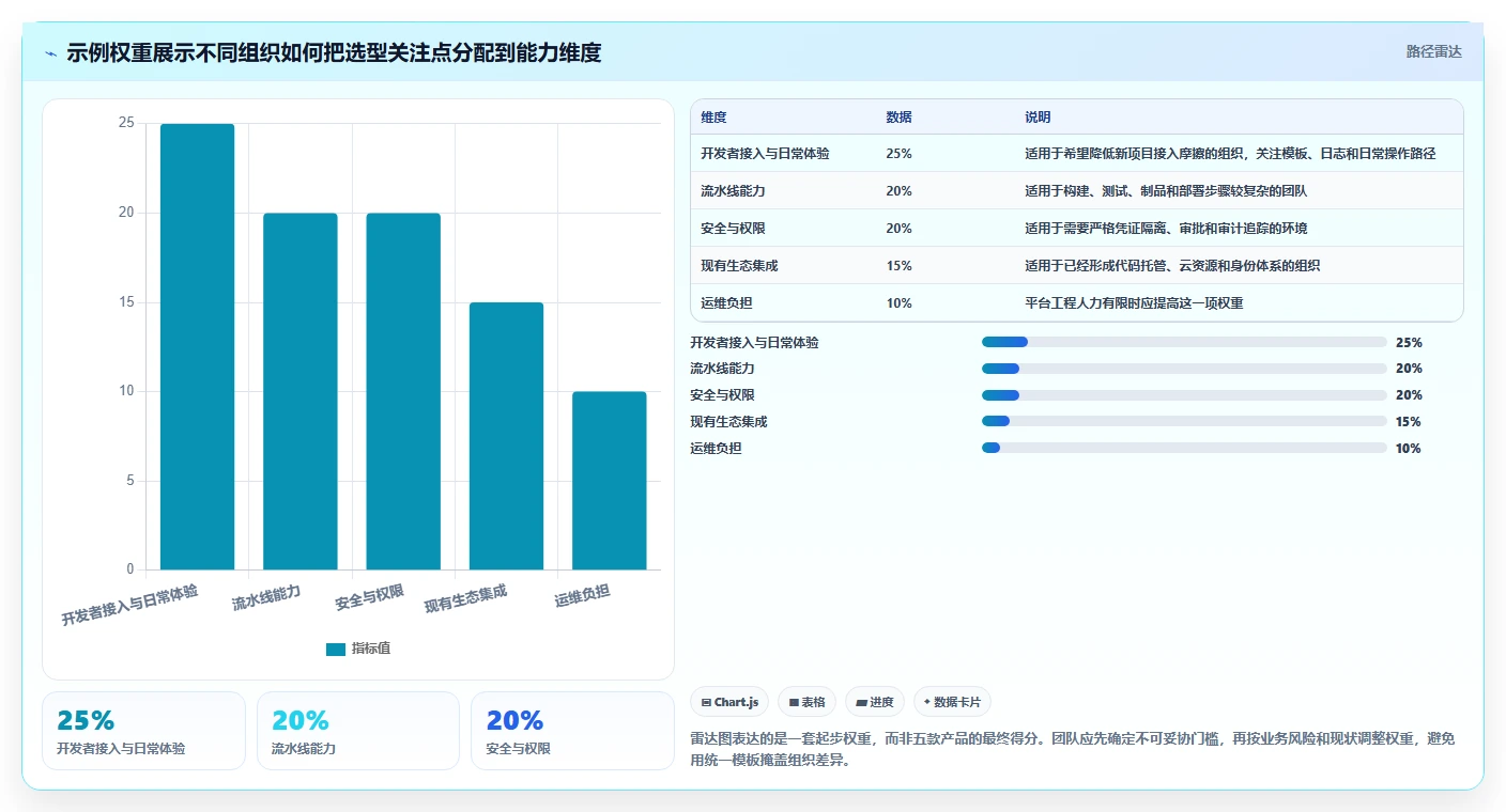提升研发效率：2026年最值得投资的5款常见devops平台