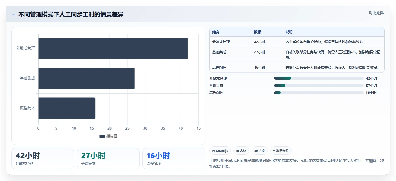 Java项目管理软件选型指南:2026年最值得投资的5大工具