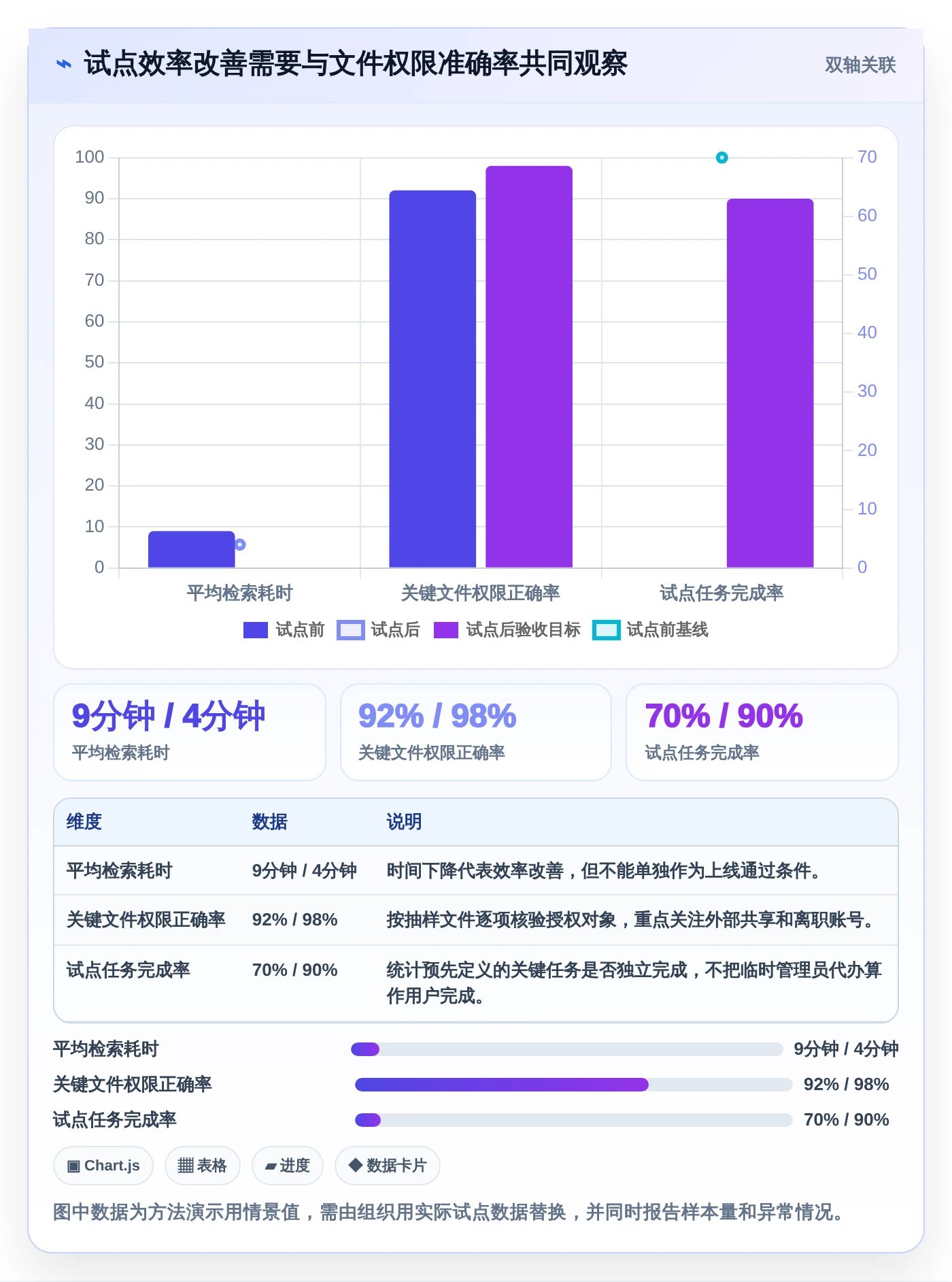 数字化办公新趋势：7款革新型文件管理的软件推荐