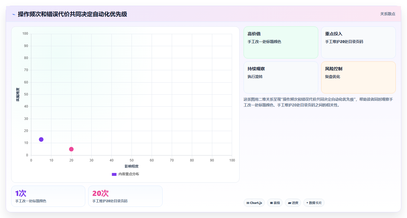高效办公必备!2026年值得关注的8大Word编辑方法盘点