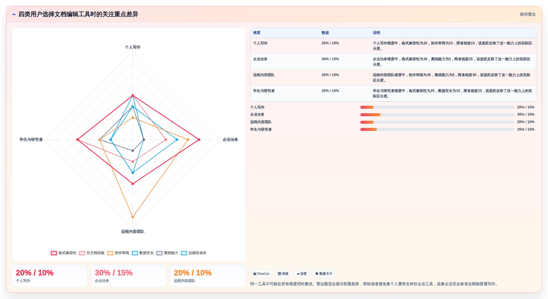 文档编辑神器推荐:2026年最值得尝试的8大编辑word文档工具